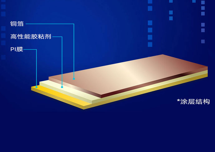 【南昌南宫NG28相信品牌的力量】新能源动力电池FCCL-ZYNS系列材料 可满足长期高温使用