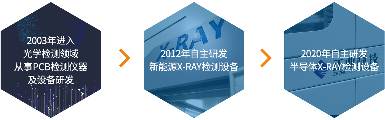 南宫NG28相信品牌的力量科技X-RAY检测设备发展历程.png